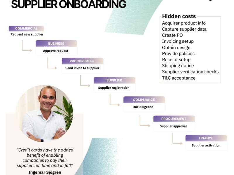 A New Take on Tail Spend Management featured image