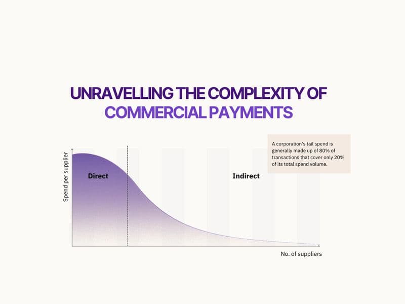 Streamlining Tail Spend for Success featured image